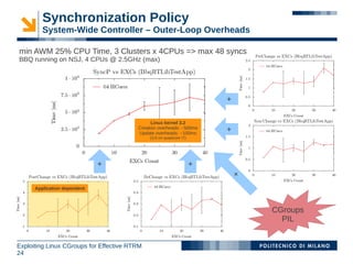 Synchronization Policy
         System-Wide Controller – Outer-Loop Overheads

min AWM 25% CPU Time, 3 Clusters x 4CPUs => max 48 syncs
BBQ running on NSJ, 4 CPUs @ 2.5GHz (max)




                                                                      +

                                               Linux kernel 3.2
                                         Creation overheads: ~500ms
                                         Update overheads: ~100ms
                                                                      +
                                              (1/3 on quadcore i7)
                              +




                                                                 +




                                                                      +
      Application dependent



                                                                          CGroups
                                                                            PIL


Exploiting Linux CGroups for Effective RTRM
24
 
