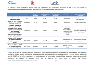 Le tableau suivant permet de donner une vue synthétique du programme d’actions du SDTAN du Jura visant au 
développement du Très Haut Débit sur l’ensemble du territoire du Jura à l’horizon 2030 : 
Echéance 
Linéaire à 
déployer 
Investissements 
totaux 
Participation 
publique 
Schéma directeur territorial d’aménagement numérique du Jura p. 9 
Maîtrise d’ouvrage 
Nature contractuelle 
envisagée 
Desservir l’ensemble des 
jurassiens à 2 Mbps 
2011 0 km ~0 M€ ~0 M€ Connectic39 
Application du contrat 
de Connectic39 
Rendre les zones d’activités 
éligibles au label ZA THD 
2011-2020 45 km ~3,0 M€ 0 M€ Connectic39 Avenant à Connectic39 
Compléter le réseau de 
collecte jusqu’aux NRO et 
raccorder en fibre optique 
les points hauts Connectic39 
pour favoriser le 
développement de la 
4G/LTE et s’interconnecter 
avec les territoires voisins 
2011-2030 540 km ~12 M€ ~10 M€ 
Conseil général (puis 
affermage à 
Connectic39) ou 
Connectic39 avec 
subvention Conseil 
général 
Avenant subventionné 
et/ou mise en affermage 
à Connectic39 
Desservir en très haut débit 
les foyers jurassiens des 
communes moyennement 
denses 
2012->2020 900 km ~23,5 M€ ~14 M€ 
Opérateur privé ou 
délégataire 
Concession ou initiative 
privée 
Desservir en très haut débit 
les foyers jurassiens des 
communes peu denses 
2011->2030 5 780 km ~145 M€ ~131 M€ 
SIDEC du Jura puis 
fermier 
Affermage 
La mise en oeuvre du Schéma Directeur Territorial d’Aménagement Numérique du Jura trouve actuellement une première 
illustration dans le dossier retenu dans le cadre de l’appel à projet national du FEADER. Dans ce cadre, le Conseil général du 
Jura, le SIDEC du Jura, les communes et communautés de communes ont décidé de porter un projet permettant la 
réalisation de liaisons de collecte ainsi que la desserte très haut débit de zones peu denses. 
 