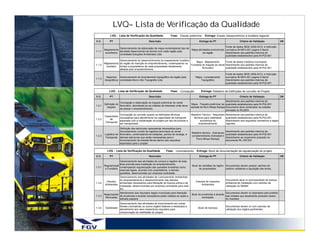 LVQ– Lista de Verificação da Qualidade
             LVQ - Lista de Verificação da Qualidade               Fase: Estudo preliminar       Entrega: Estudo Geoeconômico e fundiário regional

C.C.        PT                                 Descrição                                    Entrega do PT                         Criterio de Validação                OK

                                                                                                                Fonte de dados IBGE 2009-2012, e instrução
                   Gerenciamento da elaboração de mapa contemplando tipo de
        Mapeamento                                                                   Mapa-atividades economicas normativa IN-MFS-001 pagina 5-Item2
1.1.1              atividade desenvolvido de acordo com cada região pela
         econômico                                                                            da região         Atendimento aos padrões internos de
                   contratada Soluções Ambientais Ltda.
                                                                                                                qualidade estabelecidos pela IN-PQI-001
                   Gerenciamento do desenvolvimento do mapeamento fundiário
                                                                                Mapa - Mapeamento         Fonte de dados Cartórios municipais
        Mapeamento da região de inserção do empreendimento, contemplando os
1.1.2                                                                       Fundiário do traçado do ramal Atendimento aos padrões internos de
         fundiário limites e proprietários de cada propriedade diretamente
                                                                                      ferroviário         qualidade estabelecidos pela IN-PQI-001
                   afetada pelo empreendimento.
                                                                                                                      Fonte de dados IBGE 2009-2012, e instrução
         Aspectos Gerenciamento do levantamento topográfico da região pela               Mapa - Levantamento          normativa IN-MFS-001 pagina 5-Item2
1.1.3
        Geográficos contratada Morro Alto Topografia Ltda.                                  Topográfico               Atendimento aos padrões internos de
                                                                                                                      qualidade estabelecidos pela IN-PQI-001


            LVQ - Lista de Verificação da Qualidade                Fase: Concepção           Entrega: Relatório de Definições de conceito do Projeto
C.C.        PT                                 Descrição                                    Entrega do PT                         Criterio de Validação                OK
                                                                                                                  Atendimento aos padrões internos de
                     Concepção e elaboração do traçado preliminar do ramal
        Definição do                                                                 Mapa - Traçado preliminar da qualidade estabelecidos pela IN-PQI-001
1.2.1                ferroviário, abordando-se as cidades de interesse onde deve-
          traçado                                                                    estrada de ferro Minas-Sampa Documento deve contemplar as cidades
                     se passar o empreendimento.
                                                                                                                  previstas no RL0003
                   Concepção do conceito quanto as definições técnicas               Relatório Técnico - Requisitos   Atendimento aos padrões internos de
        Capacidade
                   necessárias para atendimento da capacidade de transporte            técnicos para viabilidade      qualidade estabelecidos pela IN-PQI-001
1.2.2       de
                   esperada com a implantação do projeto por tipo de produto a               econômica do             Atendimento aos requisitos normativos e legais
        Transporte
                   ser transportado                                                        empreendimento             vigentes.
                     Definição das estruturas necessárias necessárias para
                     funcionamento correto da logística ferroviaria do ramal                                        Atendimento aos padrões internos de
                                                                                     Relatório técnico - Estruturas
        Logística de ferroviário, contemplando-se estações, pontos de recarga, e                                    qualidade estabelecidos pela IN-PQI-001
1.2.3                                                                                complementares (Estradad e
        Transprote demais estruturas que serão necessárias para o                                                   Atendimento ao orçamento proposto no
                                                                                         Ferro Minas-Sampa)
                     funcionamento da estrada férrea dentro dos requisitos                                          documento RL-OR-003
                     esperados para o projeto


          LVQ - Lista de Verificação da Qualidade              Fase: Licenciamento        Entrega: Book de documentação da regularização do projeto
C.C.        PT                                 Descrição                                    Entrega do PT                         Criterio de Validação                OK

                   Gerenciamento das atividades de compra e registro de toda
                   área prevista para instalação do empreendimento,
      Regularizaçã                                                                   Book de certidões de regitro Documentos devem possuir carimbo de
1.3.1              contemplando regularização das questões fundiárias como
       o Fundiária                                                                        de propriedade.         cartório validando a aquisição das terras.
                   reservas legais, acordos com proprietários, e demais
                   questões, desenvolvidas por empresa contratada.
                   Gerenciamento das atividades de Licenciamento Ambientais
                   do empreendimento e desenvolvimento dos estudos                                                    Documento deve vir acompanhado de licença
         Estudos                                                                         Estudos de Impactos
1.3.2              ambientais necessários para liberação de licença prévia e de                                       ambiental de instalação com carimbo de
        Ambientais                                                                           Ambientais
                   instalação, desenvolvdidas por empresa contratada para este                                        validação do IBAMA
                   fim.
                    Atendimento aos requisitos legais municipais para liberação                                  Documentos devem vir assinados pelo prefeito
        Negociações                                                                  Book de anuências e alvarás
1.3.3               de anuências e alvarás necessários pelas cidades as quais a                                  das cidades que atualmente possuem posse
         Municipais                                                                          municipais.
                    estrada passará.                                                                             do mandato
                      Gerenciamento das atividades de licenciamento em outras
                      frentes (normativas ou outros órgãos federais e estaduais) e                                    Documentos devem vir com carimbo de
1.3.4   Viabilidade                                                                        Book de licenças
                      atendimento aos seus respectivos requisitos para                                                validação dos órgãos pertinentes.
                      comprovação da viabilidade do projeto.
 