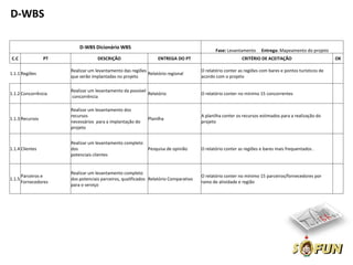 D-WBS

                           D-WBS Dicionário WBS
                                                                                             Fase: Levantamento     Entrega: Mapeamento do projeto
 C.C             PT                 DESCRIÇÃO                    ENTREGA DO PT                            CRITÉRIO DE ACEITAÇÃO                        OK

                       Realizar um levantamento das regiões                           O relatório conter as regiões com bares e pontos turísticos de
1.1.1 Regiões                                               Relatório regional
                       que serão implantadas no projeto                               acordo com o projeto

                       Realizar um levantamento da possível
1.1.2 Concorrência                                          Relatório                 O relatório conter no mínimo 15 concorrentes
                       concorrência

                       Realizar um levantamento dos
                       recursos                                                       A planilha conter os recursos estimados para a realização do
1.1.3 Recursos                                              Planilha
                       necessários para a implantação do                              projeto
                       projeto


                       Realizar um levantamento completo
1.1.4 Clientes         dos                                  Pesquisa de opinião       O relatório conter as regiões e bares mais frequentados .
                       potenciais clientes


                       Realizar um levantamento completo
        Parceiros e                                                                   O relatório conter no mínimo 15 parceiros/fornecedores por
1.1.5                  dos potenciais parceiros, qualificados Relatório Comparativo
        Fornecedores                                                                  ramo de atividade e região
                       para o serviço
 