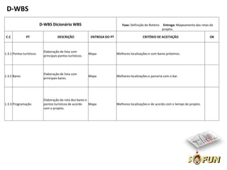 D-WBS
                          D-WBS Dicionário WBS                                   Fase: Definição do Roteiro    Entrega: Mapeamento das rotas do
                                                                                                              projeto.

 C.C           PT                     DESCRIÇÃO              ENTREGA DO PT                     CRITÉRIO DE ACEITAÇÃO                        OK



                            Elaboração de lista com
1.3.1 Pontos turísticos                                     Mapa             Melhores localizações e com bares próximos.
                            principais pontos turísticos.




                            Elaboração de lista com
1.3.2 Bares                                                 Mapa             Melhores localizações e parceria com o bar.
                            principais bares.




                            Elaboração da rota dos bares e
1.3.3 Programação           pontos turísticos de acordo    Mapa              Melhores localizações e de acordo com o tempo do projeto.
                            com o projeto.
 