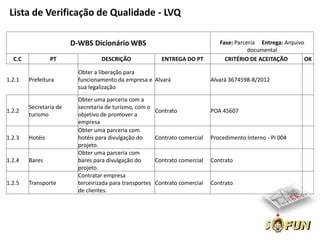 Lista de Verificação de Qualidade - LVQ

                        D-WBS Dicionário WBS                                      Fase: Parceria Entrega: Arquivo
                                                                                             documental
  C.C            PT                DESCRIÇÃO                ENTREGA DO PT           CRITÉRIO DE ACEITAÇÃO        OK

                          Obter a liberação para
1.2.1   Prefeitura        funcionamento da empresa e Alvará                    Alvará 3674598-8/2012
                          sua legalização
                          Obter uma parceria com a
        Secretaria de     secretaria de turismo, com o
1.2.2                                                     Contrato             POA 45607
        turismo           objetivo de promover a
                          empresa
                          Obter uma parceria com
1.2.3   Hotéis            hotéis para divulgação do       Contrato comercial   Procedimento Interno - PI 004
                          projeto.
                          Obter uma parceria com
1.2.4   Bares             bares para divulgação do        Contrato comercial   Contrato
                          projeto.
                          Contratar empresa
1.2.5   Transporte        terceirizada para transportes   Contrato comercial   Contrato
                          de clientes.
 