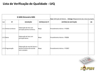 Lista de Verificação de Qualidade - LVQ


                          D-WBS Dicionário WBS
                                                                            Fase: Definição do Roteiro   Entrega: Mapeamento das rotas do projeto.

 C.C           PT                    DESCRIÇÃO              ENTREGA DO PT                     CRITÉRIO DE ACEITAÇÃO                         OK


                           Elaboração de lista com
1.3.1 Pontos turísticos                                    Mapa             Procedimento Interno - PI 0005
                           principais pontos turísticos.



                           Elaboração de lista com
1.3.2 Bares                                                Mapa             Procedimento Interno - PI0006
                           principais bares.




                           Elaboração da rota dos bares e
1.3.3 Programação          pontos turísticos de acordo    Mapa              Procedimento Interno - PI 0007
                           com o projeto.
 