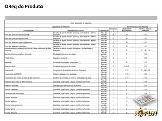 DReq do Produto

                                                                                             Dreq - Declaração de Requisitos

                                                                   REQUISITOS DO PRODUTO                                                                           RASTREABILIDADE DO PRODUTO
                                                                                                                                                 PRIORIDAD   COMPONENTE            ENTREGA ONDE SE
                            STAKEHOLDERS                                                  REQUISITO DETALHADO                      CLASSIFICAÇÃO     E       RELACIONADO              MANIFESTA      OK
                                                                   Garantia de acordo   firmado (pessoas, pontualidade e retorno      Foco de
Dono dos bares da regional Central                                 financeiro)                                                        atenção        2            M                     1.1.1
                                                                   Garantia de acordo   firmado (pessoas, pontualidade e retorno      Foco de
Dono dos bares da regional Leste                                   financeiro)                                                        atenção        2            M                     1.1.1
                                                                   Garantia de acordo   firmado (pessoas, pontualidade e retorno      Foco de
Dono dos bares da região da Pampulha                               financeiro)                                                        atenção        2            M                     1.1.1
                                                                   Garantia de acordo   firmado (pessoas, pontualidade e retorno      Foco de
Dono dos bares da regional Sul                                     financeiro)                                                        atenção        2            M                     1.1.1
Administradores dos Hoteis Centrais de Classe média/alta de Belo   Garantia de acordo   firmado (divulgação, confiabilidade e         Foco de
Horizonte                                                          qualidade)                                                         atenção        2            S                 1.1.1 e 1.1.4
                                                                                                                                      Foco de
Secretaria Municipal de Belo Horizonte                             Divulgação de turismo da cidade.                                   atenção        2            R                     1.1.5
                                                                                                                                      Foco de
Policia Militar                                                    Segurança requerida.                                               atenção        2            T                     1.1.5
                                                                                                                                      Foco de
Imprensa                                                           Divulgação de atrações para cidade.                                atenção        3            R                     1.1.5
                                                                                                                                      Foco de
Guias turísticos                                                   Divulgação de turismo da cidade.                                   atenção        2         S, M,R                   1.1.3
                                                                                                                                      Foco de
Investidores                                                       Cumprimento da qualidade e retorno financeiro.                     atenção        1           S, T               1.1.3 e 1.1.5
                                                                                                                                      Foco de
Funcionários da SÔFUN                                              Trabalho realizado com qualidade.                                  atenção        1           S, T                   1.1.3
                                                                                                                                      Foco de
Funcionários dos hoteis centrais de Belo Horizonte                 Interfere na comissão do mesmo - Demanda x produto                 atenção        2           S, T                   1.1.3
                                                                                                                                      Foco de
Hospedes dos hoteis de Belo Horizonte                              Qualidade, organização, seguro, confiável e honesto                atenção        1            S                     1.1.4
                                                                                                                                      Foco de
Prefeitura Municipal                                               Liberação para execução das atividades.                            atenção        1            T                     1.1.5
                                                                                                                                      Foco de
Turistas brasileiros                                               Qualidade, organização, seguro, confiável e honesto                atenção        1            S                     1.1.4
                                                                                                                                      Foco de
População belo horizontinos                                        Qualidade, organização, seguro, confiável e honesto                atenção        1            S                     1.1.4
                                                                                                                                      Foco de
Turistas europeus                                                  Qualidade, organização, seguro, confiável e honesto                atenção        1            S                     1.1.4
                                                                                                                                      Foco de
Turistas asiáticos                                                 Qualidade, organização, seguro, confiável e honesto                atenção        1            S                     1.1.4
                                                                                                                                      Foco de
Turistas norte-americanos                                          Qualidade, organização, seguro, confiável e honesto                atenção        1            S                     1.1.4
                                                                                                                                      Foco de
Turistas latinos                                                   Qualidade, organização, seguro, confiável e honesto                atenção        1            S                     1.1.4
                                                                                                                                      Foco de
Turistas africanos                                                 Qualidade, organização, seguro, confiável e honesto                atenção        1            S                     1.1.4
 