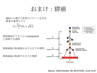 おまけ：膵癌
Nature. 2010 October 28; 467(7319): 1114–1117
NGSから遺伝子変異のパターンを決定
簡素な数理モデル
膵癌細胞ができてからmonoclonal
に増殖する期間
膵癌細胞が転移能を有するまでの期間
膵癌細胞が転移するまでの期間
 