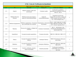 LVQ - Lista de Verificação da Qualidade
                                             Fase: Customização Entrega: Container Customizado
C.C              PT                           Descrição                     Entrega PT                   Critério de Validação            OK

                                                                                                        Verificação da qualidade e
                                    Adquirir containers usados para
1.2.1          Adquirir                                                    Containers usados       quantidade no recebimento conforme     √
                                             customização
                                                                                                            FOR 221 - Rev.0

                                                                                                        Experiência de dois anos
          Mobilizar Recursos       Mobilizar pessoas para integrar a          Equipe de            comprovada em carteira e registro no
1.2.2                                                                                                                                     √
             Humanos               equipe de customização/produção      customização/produção        CREA, quando necessário e FOR
                                                                                                      623 - Ficha de Registro Rev.2

                                                                                                 NR-12, ABNT NBR ISO 235:2009,
                                 Mobilizar equipamentos e ferramentas Equipamentos e ferramentas
1.2.3   Mobilizar Equipamentos                                                                   ABNT NBR ISO 6789:2009 e FOR             √
                                  para customização dos containers           de produção
                                                                                                  659 - Ficha de Aquisições Rev 3

                                                                                                      NR-12 – SEGURANÇA NO
                                 Processos de usinagem e soldagem dos
1.2.4         Mecânico                                                  Containers Customizados     TRABALHO EM MÁQUINAS E                √
                                               containers
                                                                                                          EQUIPAMENTOS


1.2.5       Arquitetônico          Execução do projeto arquitetônico     Containers decorados      NBR 5413, NBR 6401, NBR 15.575         √



                                  Execução do projeto de instalações                                NBR 5410 Instalações elétricas de
1.2.6          Elétrico                                                   Instalações Elétricas                                           √
                                              elétricas                                                      baixa tensão


                                  Execução do projeto de instalações                               NBR 5626, NBR 6452, NBR 5649,
1.2.7         Hidráulico                                                 Instalações Hidráulicas                                          √
                                            hidráulicas                                                      NBR 10072

                                                                                                        Verificação da qualidade e
                                   Controle, verificação, correção e
1.2.8        Verificação                                                  Checklist preenchido        conformidade com os projetos        √
                                        registro da produção
                                                                                                                aprovados
 