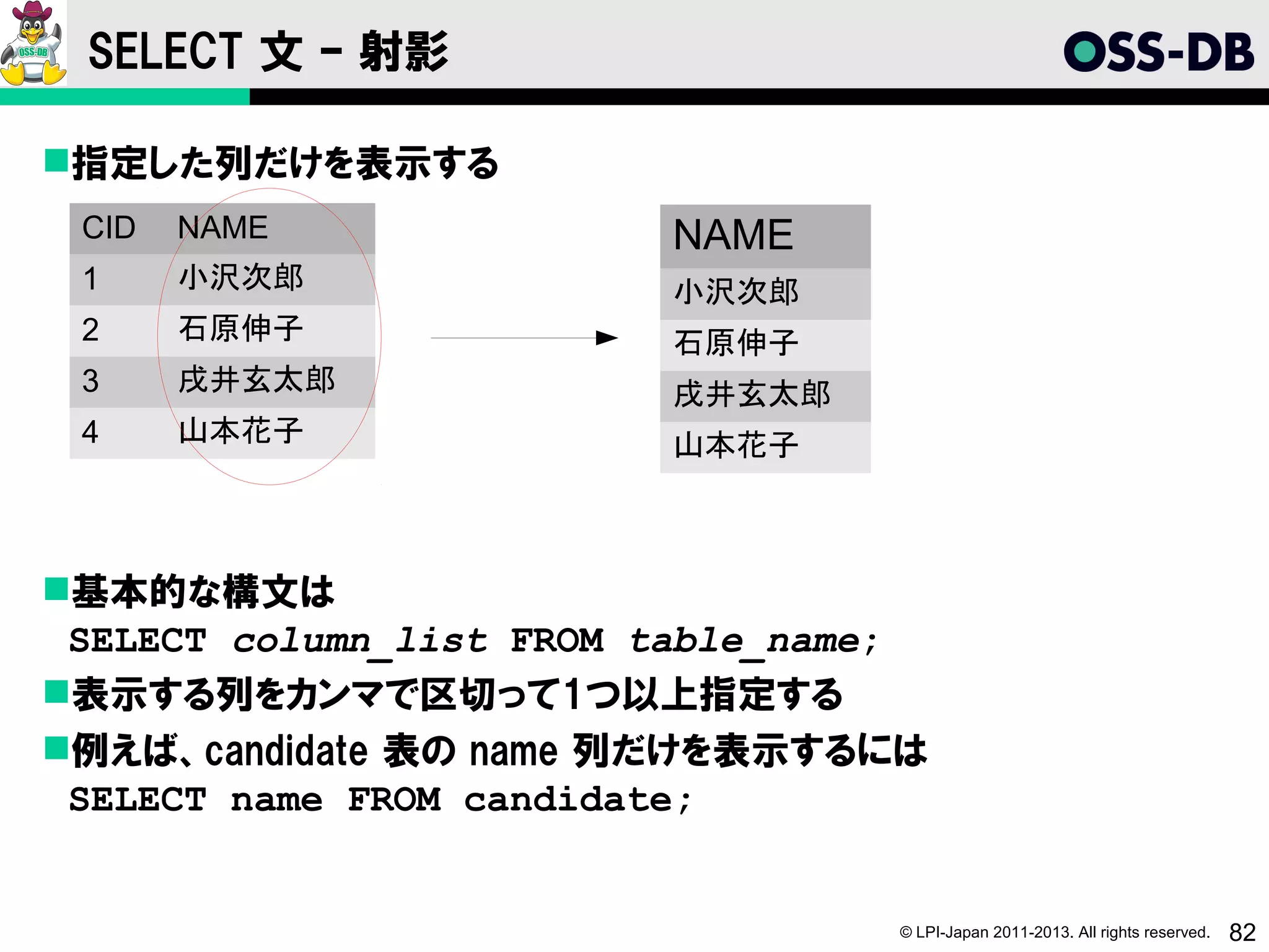 SELECT 文 – 射影

指定した列だけを表示する
 CID   NAME              NAME
 1     小沢次郎              小沢次郎
 2     石原伸子              石原伸子
 3     戌井玄太郎             戌井玄太郎
 4     山本花子              山本花子



基本的な構文は
 SELECT column_list FROM table_name;
表示する列をカンマで区切って1つ以上指定する
例えば、candidate 表の name 列だけを表示するには
 SELECT name FROM candidate;


                                  © LPI-Japan 2011-2013. All rights reserved.   82
 