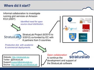 Where did it start?

Informal collaboration to investigate
running grid services on Amazon
EC2 (2007)
                  Identified need for open
                  source cloud distribution.




                    StratusLab Project (6/2010 to
                    5/2012) co-funded by EC with
                    6 partners from 5 countries

 Production dist. with academic
 & commercial deployments.


                                               Open collaboration
Website: http://stratuslab.eu                  to continue the
Twitter: @StratusLab                           development and support of
Support:support@stratuslab.eu
                                               the StratusLab software
Source: http://github.com/StratusLab
                                                                            4
 