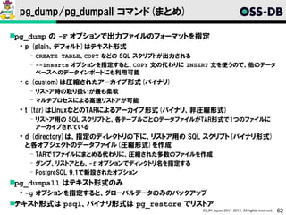 pg_dump/pg_dumpall コマンド(まとめ)

pg_dump の -F オプションで出力ファイルのフォーマットを指定
  p (plain、デフォルト)はテキスト形式
   ­ CREATE TABLE、COPY などの SQ...