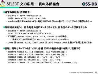 SELECT 文の応用 - 表の外部結合

通常の表結合(内部結合)
  SELECT * FROM candidate c
   JOIN exam e ON c.cid = e.cid;
  candidate表にデータがあっても、対...