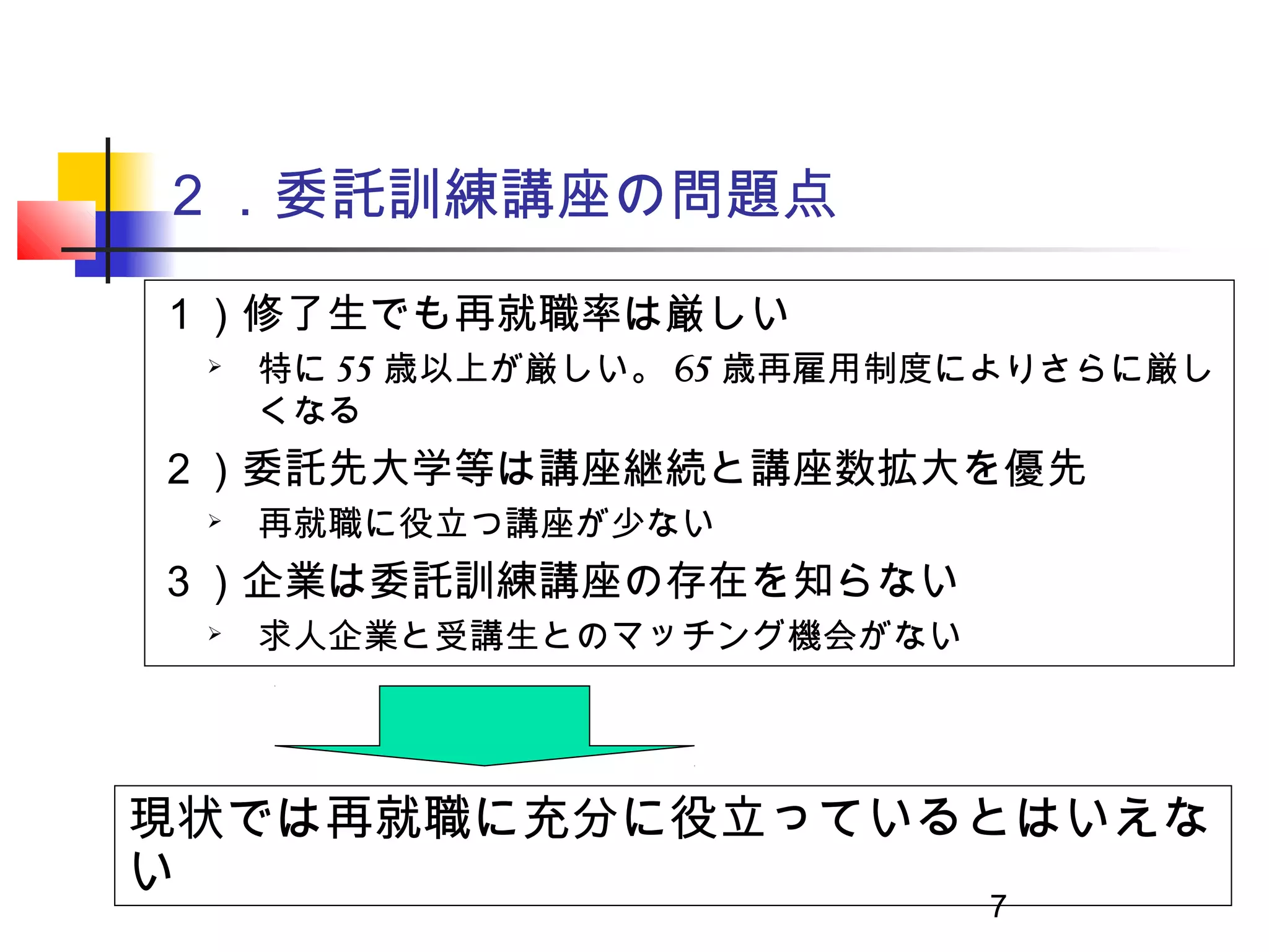 2 ．委託訓練講座の問題点

１）修了生でも再就職率は厳しい
    特に 55 歳以上が厳しい。 65 歳再雇用制度によりさらに厳し
     くなる
２）委託先大学等は講座継続と講座数拡大を優先
    再就職に役立つ講座が少ない
３）企業は委託訓練講座の存在を知らない
    求人企業と受講生とのマッチング機会がない




現状では再就職に充分に役立っているとはいえな
い
                             7
 