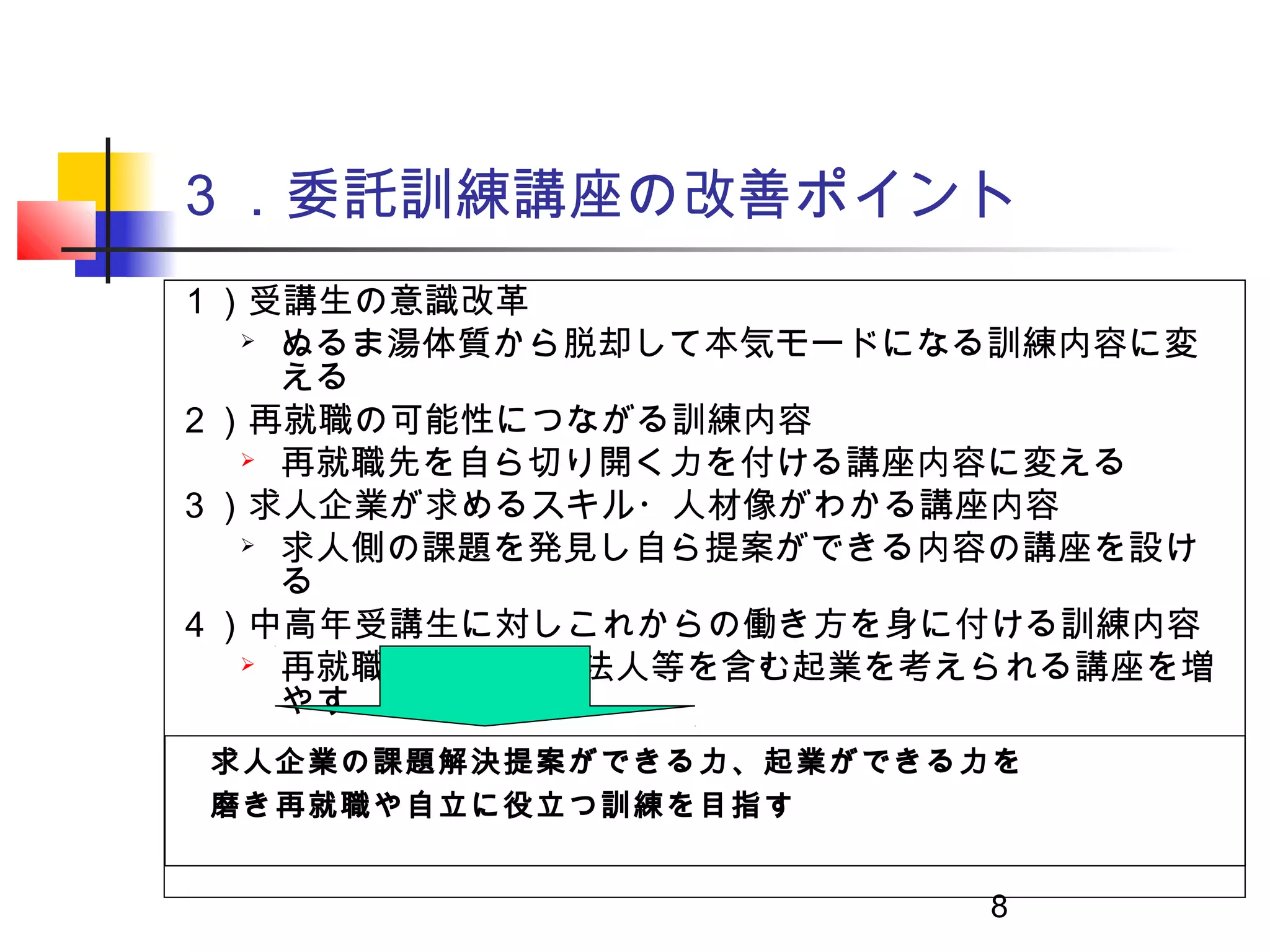 ３．委託訓練講座の改善ポイント
１）受講生の意識改革
   ぬるま湯体質から脱却して本気モードになる訓練内容に変

    える
２）再就職の可能性につながる訓練内容
   再就職先を自ら切り開く力を付ける講座内容に変える

３）求人企業が求めるスキル・人材像がわかる講座内容
   求人側の課題を発見し自ら提案ができる内容の講座を設け

    る
４）中高年受講生に対しこれからの働き方を身に付ける訓練内容
   再就職および NPO 法人等を含む起業を考えられる講座を増

    やす
　　
　求人企業の課題解決提案ができる力、起業ができる力を
　磨き再就職や自立に役立つ訓練を目指す


                         8
 