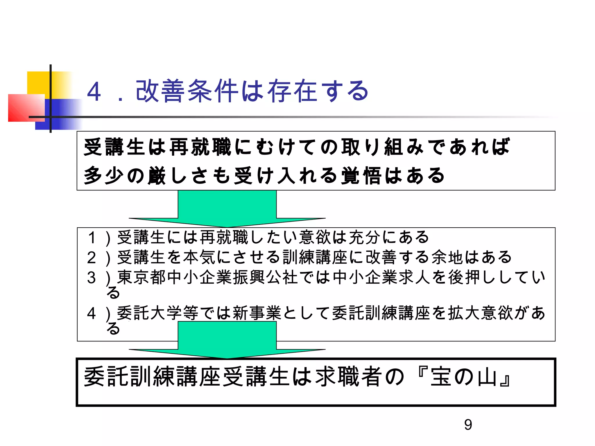 ４．改善条件は存在する

受講生は再就職にむけての取り組みであれば
多少の厳しさも受け入れる覚悟はある


１）受講生には再就職したい意欲は充分にある
２）受講生を本気にさせる訓練講座に改善する余地はある
３）東京都中小企業振興公社では中小企業求人を後押ししてい
 る
４）委託大学等では新事業として委託訓練講座を拡大意欲があ
 る


委託訓練講座受講生は求職者の『宝の山』
                       9
 