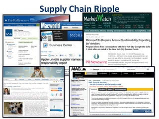 Supply Chain Ripple
 