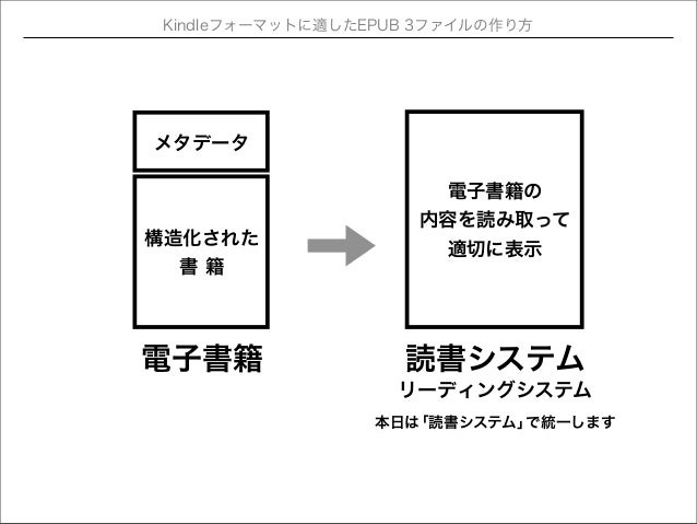 Kindleフォーマットに適したepub 3ファイルの作り方 これだけは知っておきたい10のルール