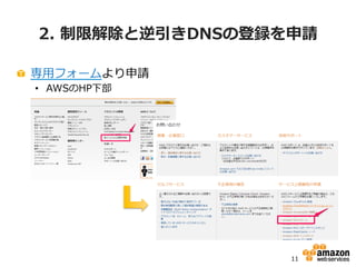 10
送信先のレシーバーの例
• インターネットサービスプロバイダ(ISP)
– Yahoo!、Gmail等
• コーポレートシステム
– Microsoft Exchange等のEメールを受信するMTA (Mail Transfer Agent)ソ
リューション
• 個人製システム
– 個人所有のサーバ上で運用されているもの
 