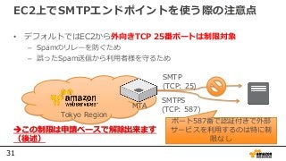 31
EC2上でSMTPエンドポイントを使う際の注意点
• デフォルトではEC2から外向きTCP 25番ポートは制限対象
– Spamのリレーを防ぐため
– 誤ったSpam送信から利用者様を守るため
Tokyo Region
SMTP
(TCP: 25)
SMTPS
(TCP: 587)
ポート587番で認証付きで外部
サービスを利用するのは特に制
限なし
この制限は申請ベースで解除出来ます
（後述）
MTA
 