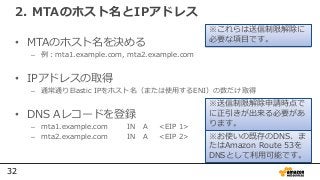 32
2. MTAのホスト名とIPアドレス
• MTAのホスト名を決める
– 例：mta1.example.com, mta2.example.com
• IPアドレスの取得
– 通常通りElastic IPをホスト名（または使用するENI）の数だけ取得
• DNS Aレコードを登録
– mta1.example.com IN A <EIP 1>
– mta2.example.com IN A <EIP 2>
※これらは送信制限解除に
必要な項目です。
※送信制限解除申請時点で
に正引きが出来る必要があ
ります。
※お使いの既存のDNS、ま
たはAmazon Route 53を
DNSとして利用可能です。
 