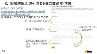 34
3. 制限解除と逆引きDNSの登録を申請
以下リンクより申請
https://aws.amazon.com/forms/ec2-
email-limit-rdns-request
※ マスターアカウントでのログインが必要
DNSの正引きの
一致が必要
メール送信の目的を記入
申請のEIPを記入
EIPの逆引き結果と
なるべきホスト名を
記入
 