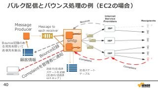 40
バルク配信とバウンス処理の例（EC2の場合）
smtp
顧客情報
Message to
each receiver
Message
Producer
Bounce記録のあ
る宛先を除いて
送信先を抽出
送信ステート
テーブル
送信中/送信済
ステートを記録
(送信中/送信済
はスキップ)
 