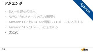 55
アジェンダ
• Eメール送信の基本
• AWSからのEメール送信の選択肢
• Amazon EC2上にMTAを構築してEメールを送信する
• Amazon SESでEメールを送信する
• まとめ
 