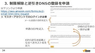 34
3. 制限解除と逆引きDNSの登録を申請
以下リンクより申請
https://aws.amazon.com/forms/ec2-
email-limit-rdns-request
※ マスターアカウントでのログインが必要
DNSの正引きの...