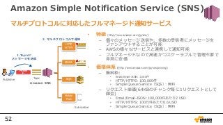 52
Amazon Simple Notification Service (SNS)
• 特徴 (http://aws.amazon.com/jp/sns/)
– 個々のメッセージ送信や、多数の受信者にメッセージを
ファンアウトすることが可能...