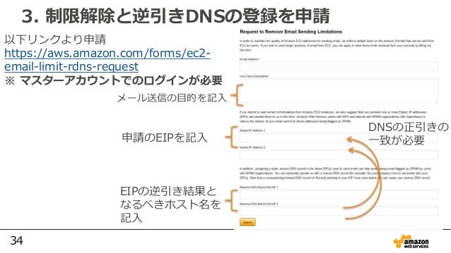 awsからのメール送信