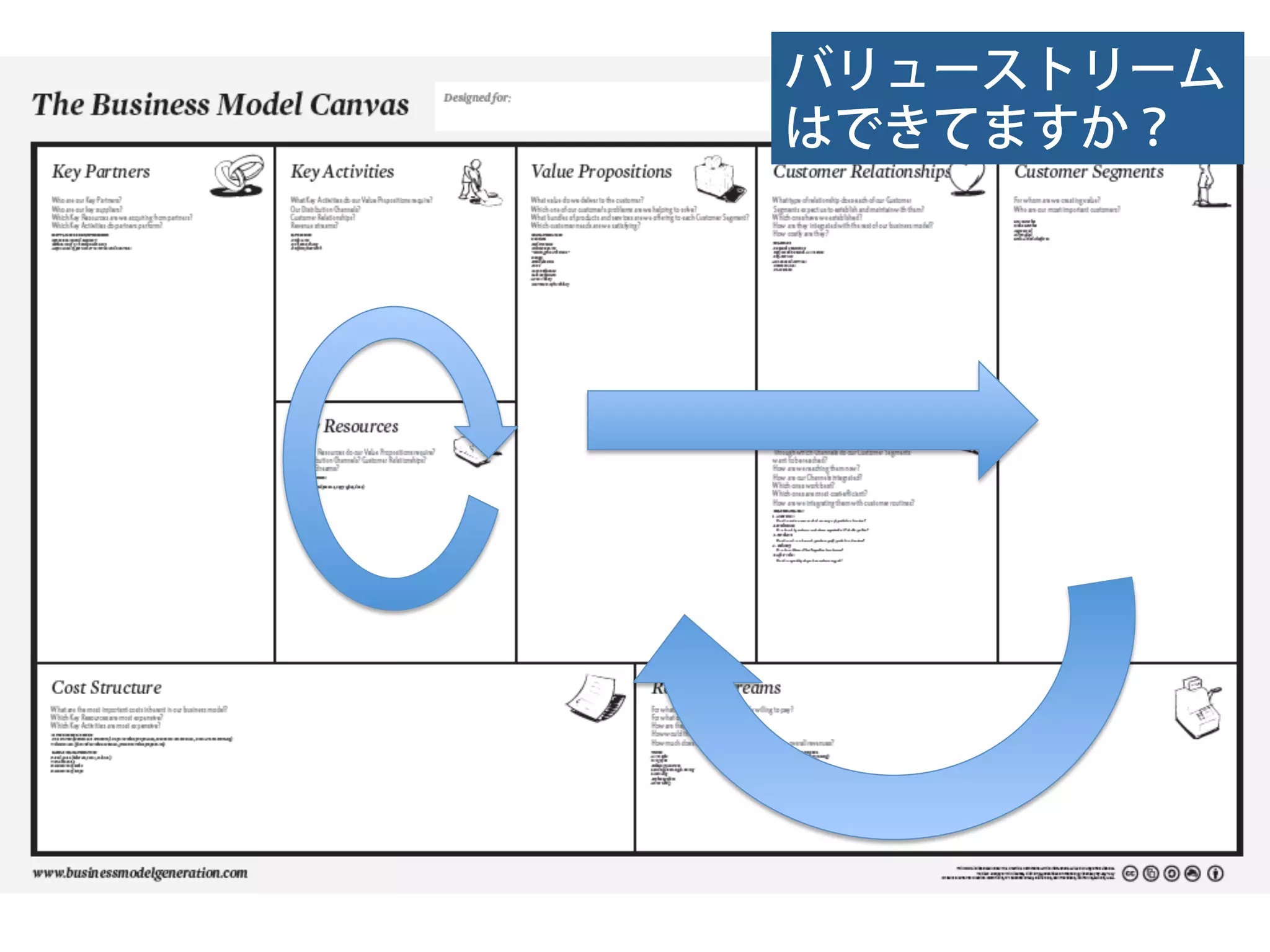バリューストリーム
はできてますか？
 