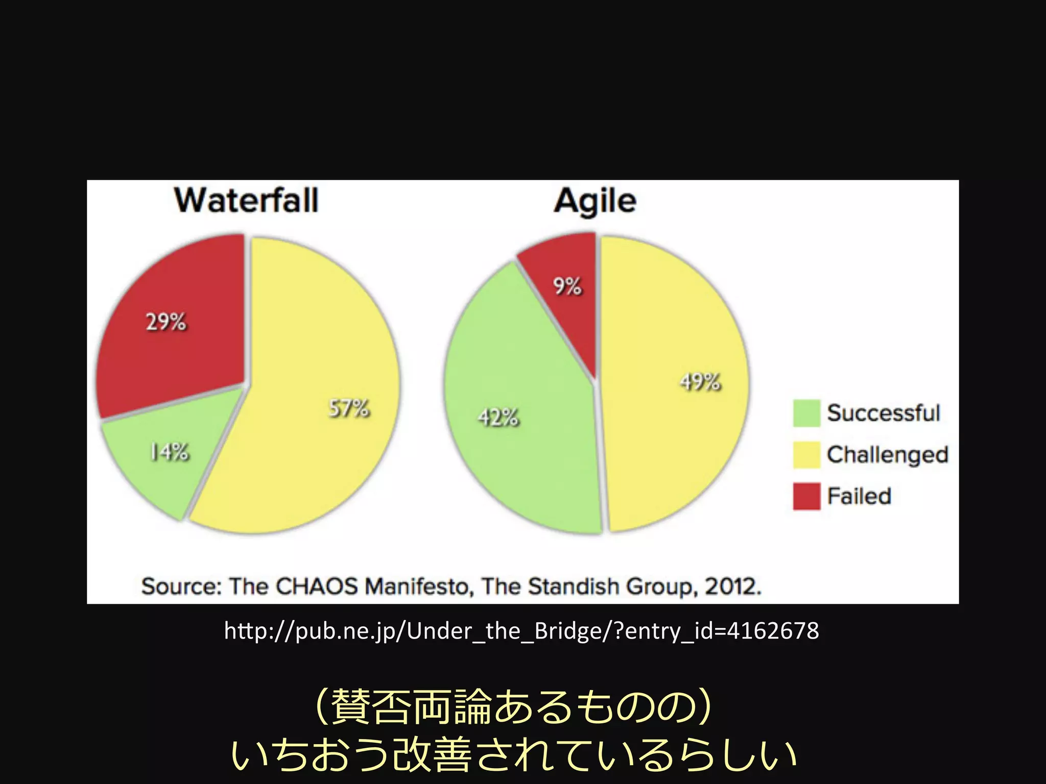 h"p://pub.ne.jp/Under_the_Bridge/?entry_id=4162678	


  （賛否両論あるものの）
いちおう改善されているらしい
 