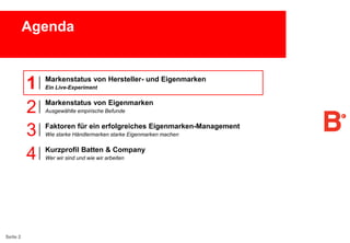 Agenda

Agenda

1
2
3
4

Seite 2

Markenstatus von Hersteller- und Eigenmarken
Ein Live-Experiment

Markenstatus von Eigenmarken
Ausgewählte empirische Befunde

Faktoren für ein erfolgreiches Eigenmarken-Management
Wie starke Händlermarken starke Eigenmarken machen

Kurzprofil Batten & Company
Wer wir sind und wie wir arbeiten

 