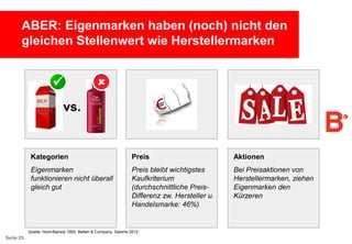 ABER: Eigenmarken haben (noch) nicht den
gleichen Stellenwert wie Herstellermarken




vs.

Kategorien

Preis

Aktionen

Eigenmarken
funktionieren nicht überall
gleich gut

Preis bleibt wichtigstes
Kaufkriterium
(durchschnittliche PreisDifferenz zw. Hersteller u.
Handelsmarke: 46%)

Bei Preisaktionen von
Herstellermarken, ziehen
Eigenmarken den
Kürzeren

Quelle: Hoch/Banerji 1993, Batten & Company, Salome 2012

Seite 25

 