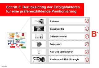 Schritt 3: Berücksichtig der Erfolgsfaktoren
für eine präferenzbildende Positionierung
Relevant
Glaubwürdig



Differenzierend



Fokussiert



Klar und verständlich



Konform mit Unt.-Strategie
Seite 45





 