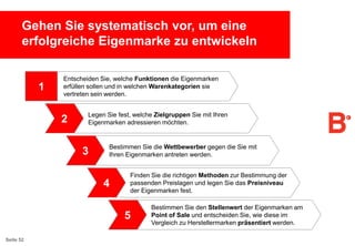 Gehen Sie systematisch vor, um eine
erfolgreiche Eigenmarke zu entwickeln
1.

1

Entscheiden Sie, welche Funktionen die Eigenmarken
erfüllen sollen und in welchen Warenkategorien sie
vertreten sein werden.

2

Legen Sie fest, welche Zielgruppen Sie mit Ihren
Eigenmarken adressieren möchten.

3

Bestimmen Sie die Wettbewerber gegen die Sie mit
Ihren Eigenmarken antreten werden.

4

Finden Sie die richtigen Methoden zur Bestimmung der
passenden Preislagen und legen Sie das Preisniveau
der Eigenmarken fest.

5
Seite 52

Bestimmen Sie den Stellenwert der Eigenmarken am
Point of Sale und entscheiden Sie, wie diese im
Vergleich zu Herstellermarken präsentiert werden.

 