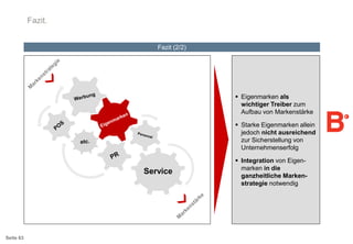 Fazit.
Fazit (2/2)

 Eigenmarken als
wichtiger Treiber zum
Aufbau von Markenstärke
 Starke Eigenmarken allein
jedoch nicht ausreichend
zur Sicherstellung von
Unternehmenserfolg

Service

Seite 63

 Integration von Eigenmarken in die
ganzheitliche Markenstrategie notwendig

 