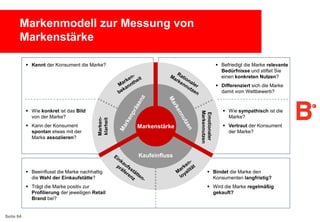 Markenmodell zur Messung von
Markenstärke
 Kennt der Konsument die Marke?

 Befriedigt die Marke relevante
Bedürfnisse und stiftet Sie
einen konkreten Nutzen?
 Differenziert sich die Marke
damit vom Wettbewerb?

 Kann der Konsument
spontan etwas mit der
Marke assoziieren?

Markenstärke

Emotionaler
Markennutzen

 Wie konkret ist das Bild
von der Marke?

 Wie sympathisch ist die
Marke?
 Vertraut der Konsument
der Marke?

Kaufeinfluss
 Beeinflusst die Marke nachhaltig
die Wahl der Einkaufstätte?
 Trägt die Marke positiv zur
Profilierung der jeweiligen Retail
Brand bei?

Seite 64

 Bindet die Marke den
Konsumenten langfristig?
 Wird die Marke regelmäßig
gekauft?

 