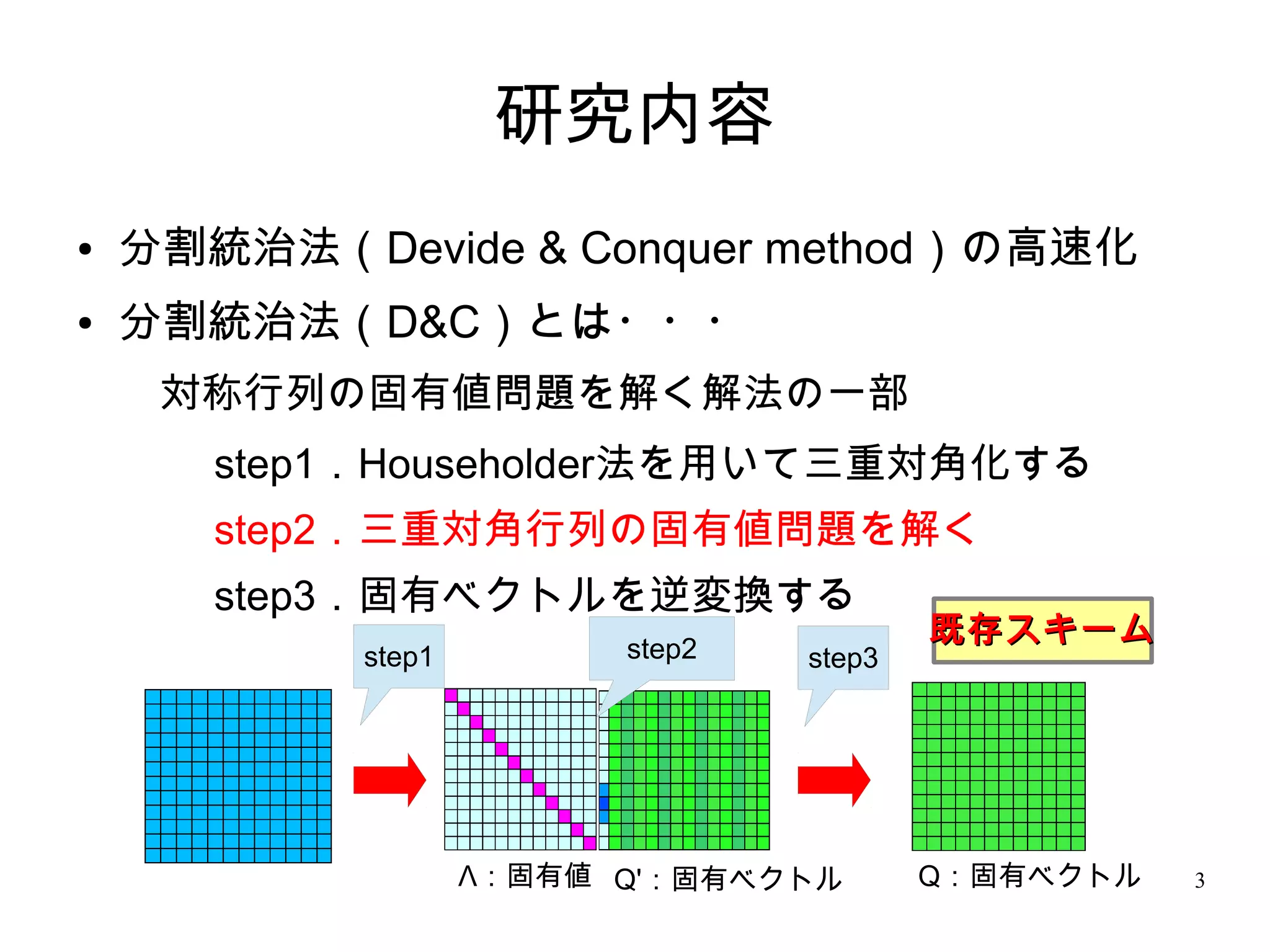 研究内容
●   分割統治法（Devide & Conquer method）の高速化
●   分割統治法（D&C）とは・・・
    　対称行列の固有値問題を解く解法の一部
     　step1．Householder法を用いて三重対角化する
     　step2．三重対角行列の固有値問題を解く
     　step3．固有ベクトルを逆変換する
                          step2
                                          既存スキーム
            step1                 step3




                    Λ：固有値 Q'：固有ベクトル       Q：固有ベクトル   3
 