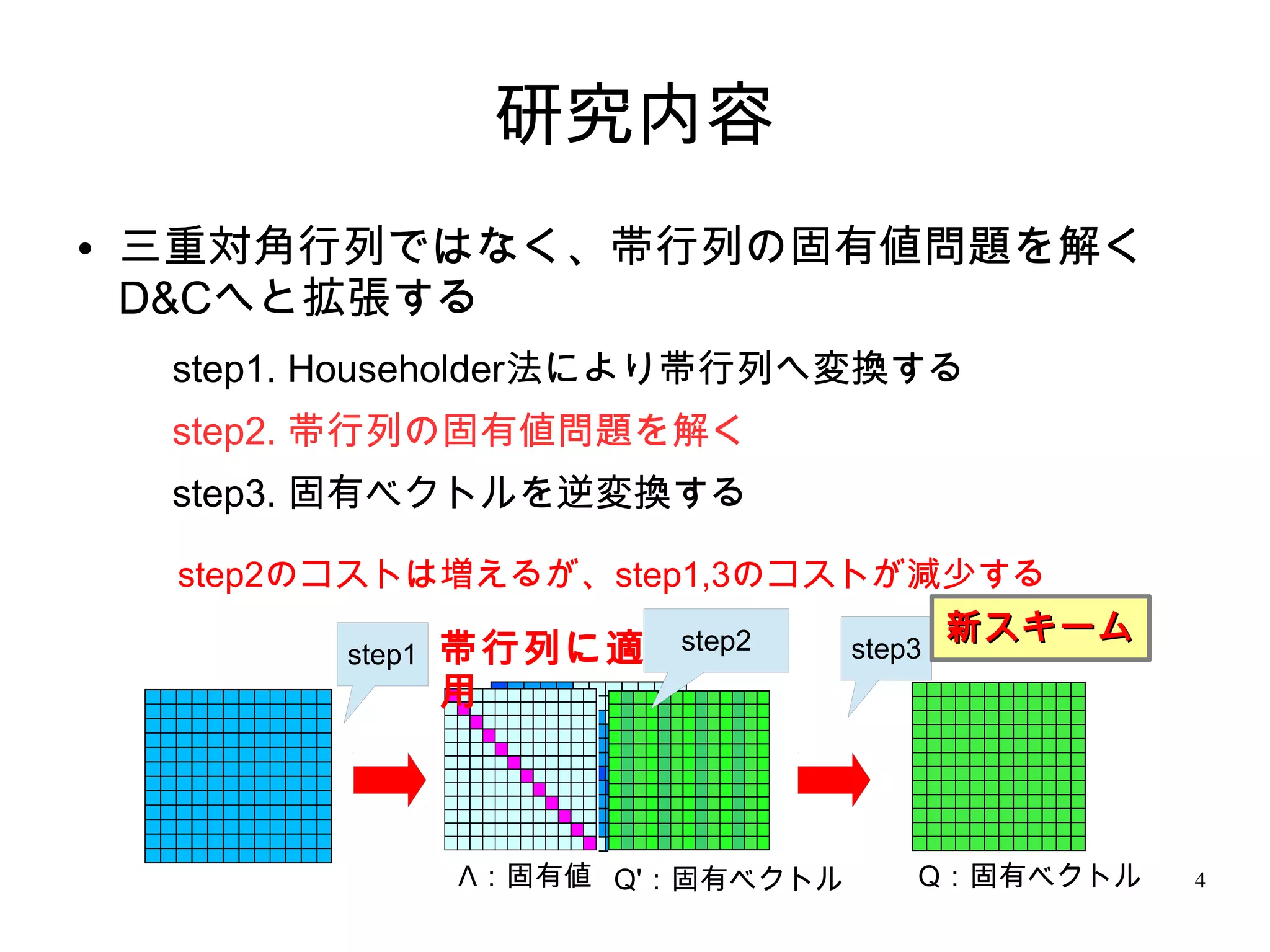 研究内容
●   三重対角行列ではなく、帯行列の固有値問題を解く
    D&Cへと拡張する
     step1. Householder法により帯行列へ変換する
     step2. 帯行列の固有値問題を解く
     step3. 固有ベクトルを逆変換する

     step2のコストは増えるが、step1,3のコストが減少する
                                 新スキーム
           step1   帯行列に適step2        step3
                   用



                   Λ：固有値 Q'：固有ベクトル       Q：固有ベクトル   4
 