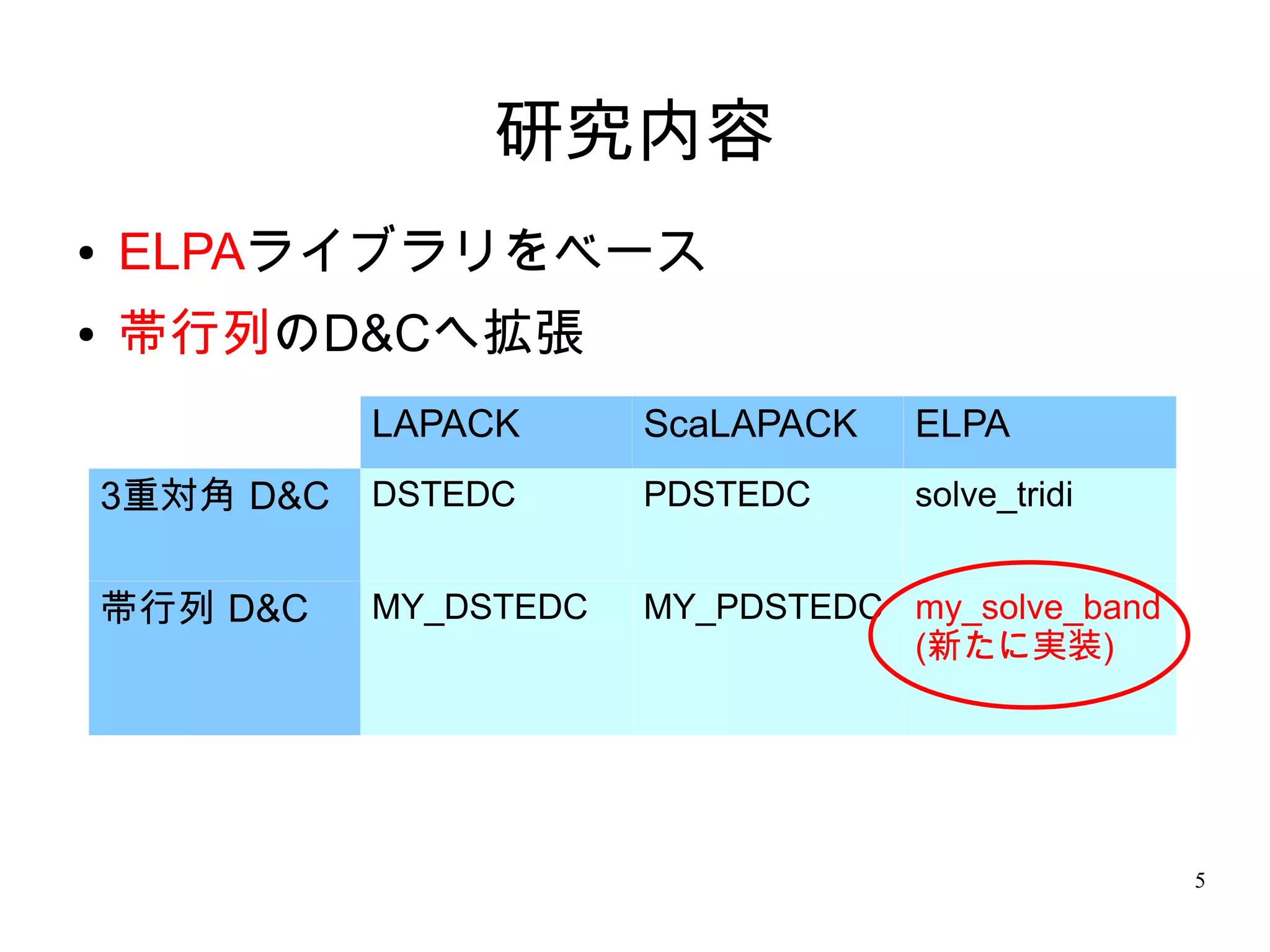 研究内容
●   ELPAライブラリをベース
●   帯行列のD&Cへ拡張
               LAPACK      ScaLAPACK   ELPA
    3重対角 D&C   DSTEDC      PDSTEDC     solve_tridi


    帯行列 D&C    MY_DSTEDC   MY_PDSTEDC my_solve_band
                                      (新たに実装)




                                                      5
 