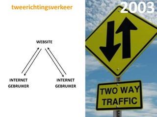 tweerichtingsverkeer
                                  2003
            WEBSITE




 INTERNET              INTERNET
GEBRUIKER             GEBRUIKER
 