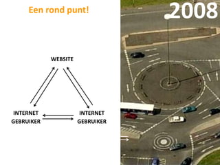 Een rond punt!
                                  2008
            WEBSITE




 INTERNET              INTERNET
GEBRUIKER             GEBRUIKER
 
