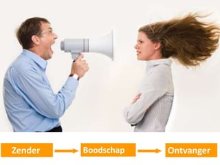 Zender   Boodschap   Ontvanger
 
