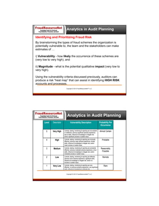 Analytics in Audit Planning
Identifying and Prioritizing Fraud Risk
By brainstorming the types of fraud schemes the organization is
potentially vulnerable to, the team and the stakeholders can make
estimates of …
i) Vulnerability - how likely the occurrence of these schemes are
(very low to very high), and
ii) Magnitude - what is the potential qualitative impact (very low to
very high).
Using the vulnerability criteria discussed previously, auditors can
produce a risk “heat map” that can assist in identifying HIGH RISK
accounts and processes.
Copyright © 2013 FraudResourceNet™ LLC

Analytics in Audit Planning
Level

Descriptor

Vulnerability Description

Probability Per
Occurrence

5

Very High

Controls, testing, monitoring & reporting are non-existent
or ineffective; previous significant adverse experience;
lack of skills, influence & knowledge to mitigate risk;
and/or significant process or system issue.

Almost Certain

4

High

3

Medium

2

Low

1

Very Low

Controls, testing, monitoring & reporting are minimally
effective; previous major adverse experience; limited
skills, influence & knowledge to mitigate risk; and/or
major process or system issue.
Controls, testing, monitoring & reporting are somewhat
effective; previous moderate adverse experience, minor
skills, influence & knowledge to mitigate risk; and/or
moderate process or system issue.
Controls, testing, monitoring & reporting are effective;
previous minor adverse experience, significant skills,
influence & knowledge to mitigate risk; and/or no
process or system issue.
Controls, testing, monitoring & reporting are very
effective; no previous adverse experience, very significant
skills influence & knowledge to mitigate risk
Copyright © 2013 FraudResourceNet™ LLC

Probable

Reasonably
Possible
Remote

Rare

 