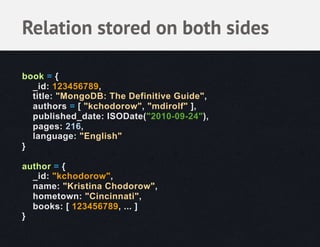 Relation stored on both sides

book = {
  _id: 123456789,
  title: "MongoDB: The Definitive Guide",
  authors = [ "kchodorow", "mdirolf" ],
  published_date: ISODate("2010-09-24"),
  pages: 216,
  language: "English"
}

author = {
  _id: "kchodorow",
  name: "Kristina Chodorow",
  hometown: "Cincinnati",
  books: [ 123456789, ... ]
}
 