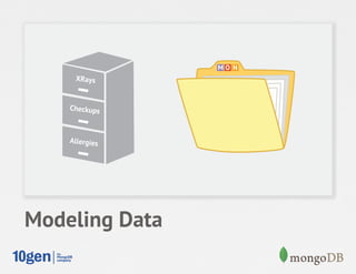 MO N
     XRays


    Checkups



    Allergies




Modeling Data
 