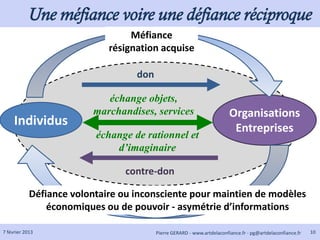 Une méfiance voire une défiance réciproque
                                  Méfiance
                             résignation acquise

                                   don

                            échange objets,
                         marchandises, services                          Organisations
     Individus                                                            Entreprises
                          échange de rationnel et
                              d’imaginaire

                                contre-don

            Défiance volontaire ou inconsciente pour maintien de modèles
                économiques ou de pouvoir - asymétrie d’informations

7 février 2013                           Pierre GERARD - www.artdelaconfiance.fr - pg@artdelaconfiance.fr   10
 