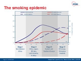 The smoking epidemic
                                                                        Male smokers                                Female smokers
                                                                        Male deaths                                 Female deaths
                                                100                                                                                                         50




                                                 80                                                                                                         40




                                                                                                                                                                 % of d ea ths du e t o sm o ki ng
               % of sm okers am on g a du lts




                                                 60                                                                                                         30




                                                 40                                                                                                         20




                                                 20                                                                                                         10



                                                                                                                                               Year
                                                  0                                                                                                         0
                                                      0        10       20      30     40      50       60          70         80        90           100

                                                            Stage I              Stage II              Stage III                    Stage IV
                                                          Sub-Saharan         China, Japan,           Eastern and                   W Europe,
                                                             Africa              SE Asia,           Southern Europe                 N America
                                                                              Latin America,                                        Australia
                                                                                 N Africa

Page 23 - © IPCRG 2007
                  2008                                                                                       Adapted from Lopez AD, et al.. Tobacco Control 1994; 3: 242-247
 