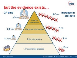 but the evidence exists…
 GP time                                                                                     Increase in
                                                                           5-7 fold
                                                                                                quit rate
                     >5 mins
                                       Intense
                                    intervention

                                                                                         4 fold
         2-5 mins              Moderate intervention



  <1 mins                         Brief intervention
                                                                                                 3 fold



                                                                                                  2 fold
                               A „no-smoking practice‟


Page 25 - © IPCRG 2007
                  2008                                 IPCRG: Adapted from Litt J, et al. Asia Pacific Fam Med. 2003; 2: 175-9
 