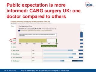 Public expectation is more
    informed: CABG surgery UK: one
    doctor compared to others




Page 58 - © IPCRG 2007
                  2008   http://heartsurgery.healthcarecommission.org.uk/Survival.aspx
 