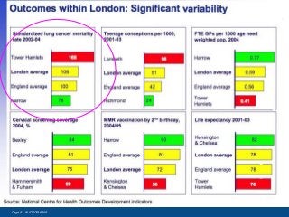 Page 8 - © IPCRG 2007
                 2008
 